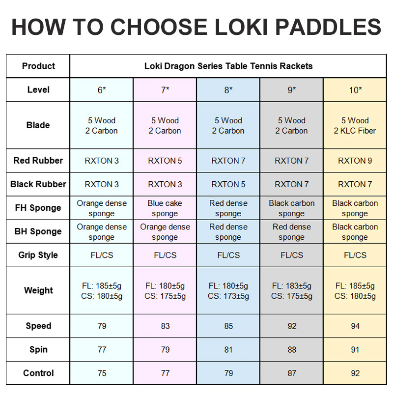 الأصلي LOKI مضرب تنس الطاولة س - مراجعة Padel Racket Carbon وسعره